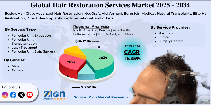 Hair Restoration Services Market