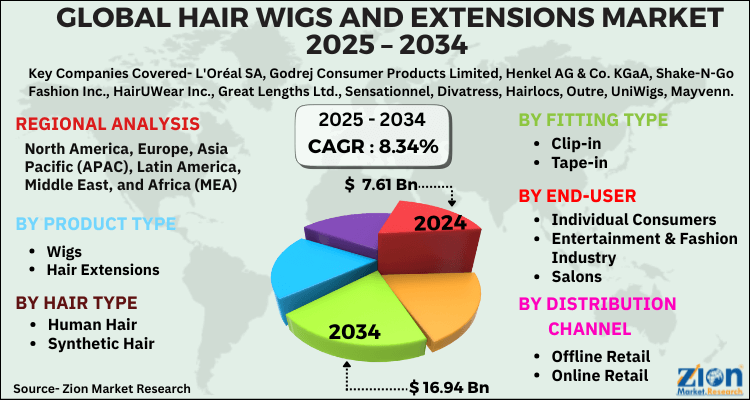 Hair Wigs And Extensions Market