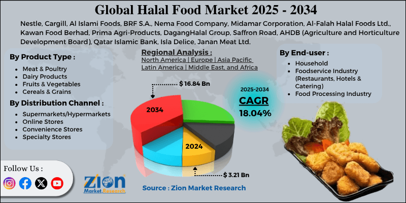 Halal Food Market