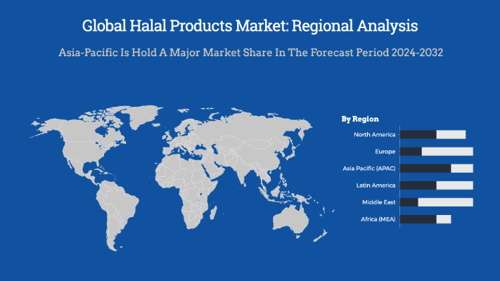 Halal Products Market Regional Analysis