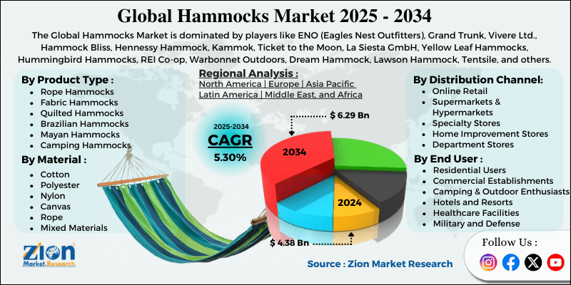 Hammocks Market