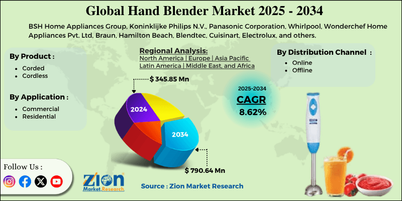 Hand Blender Market