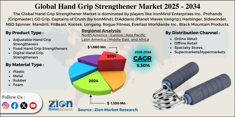 Hand Grip Strengthener Market