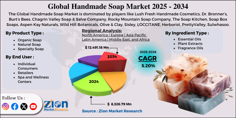 Handmade Soap Market