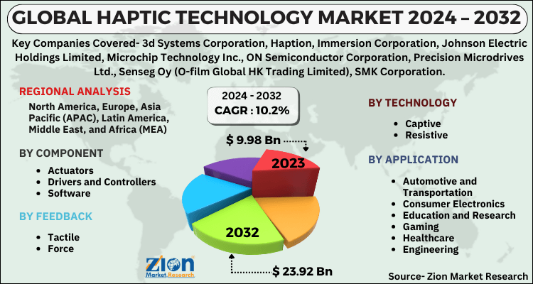 Haptic Technology Market