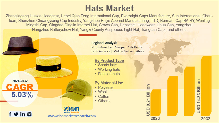 Global Hats Market 