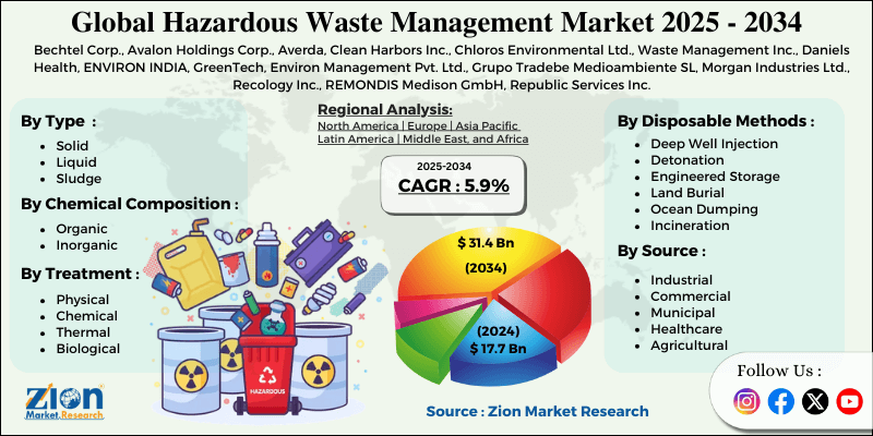 Hazardous Waste Management Market