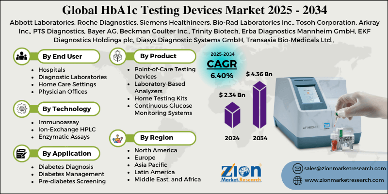 HbA1c Testing Devices Market