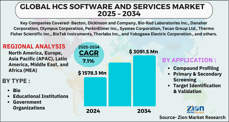 HCS Software and Services Market