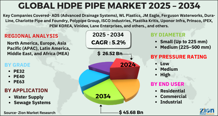HDPE Pipe Market