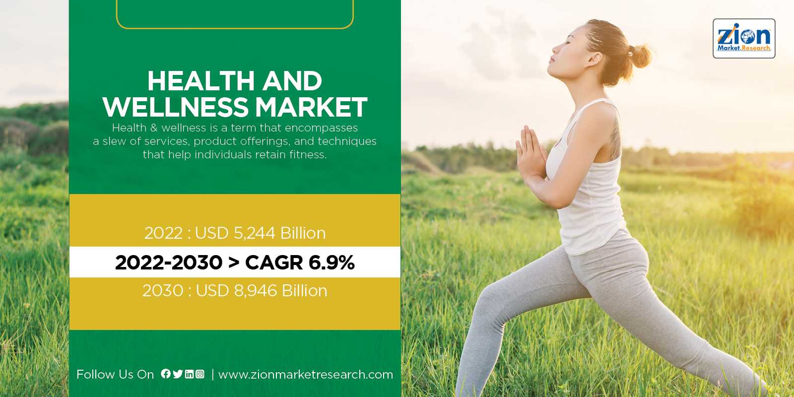 Global Health and Wellness Market Size