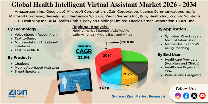 Health Intelligent Virtual Assistant Market