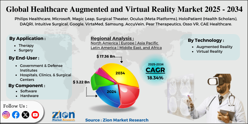 Healthcare Augmented and Virtual Reality Market