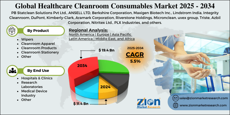 Healthcare Cleanroom Consumables Market