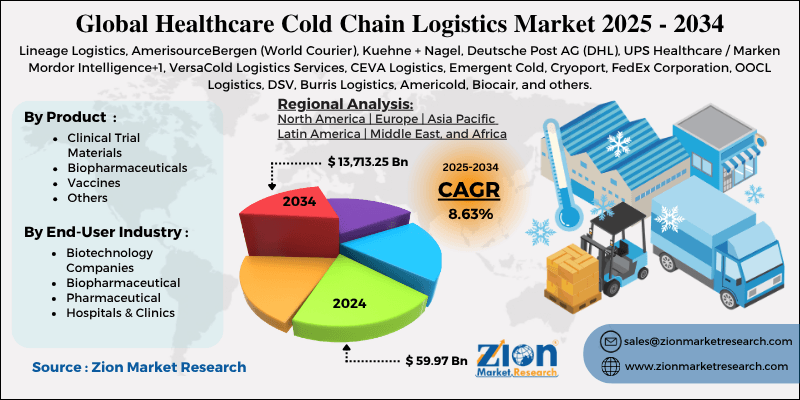 Healthcare Cold Chain Logistics Market