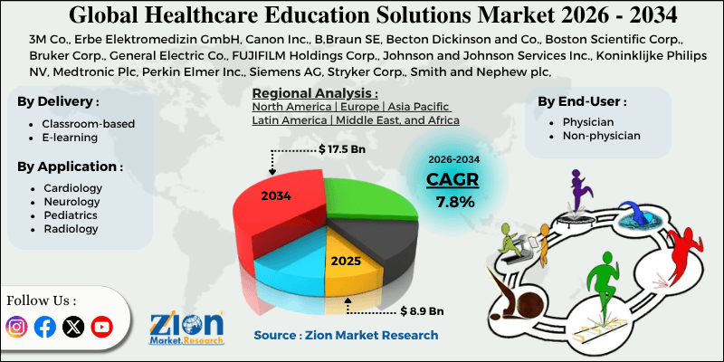 Healthcare Education Solutions Market