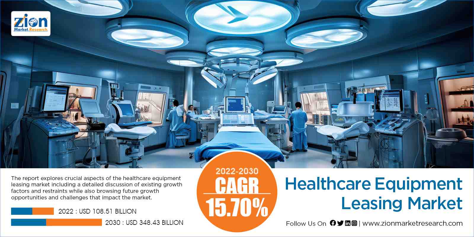 Global Healthcare Equipment Leasing Market Size