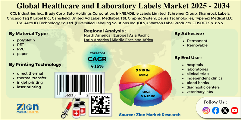 Healthcare and Laboratory Labels Market