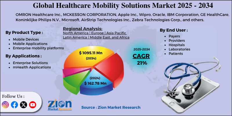 Global Healthcare Mobility Solutions Market