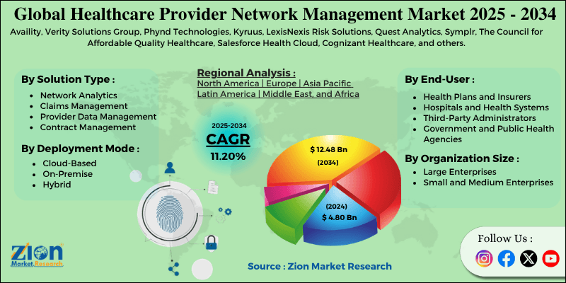 Healthcare Provider Network Management Market