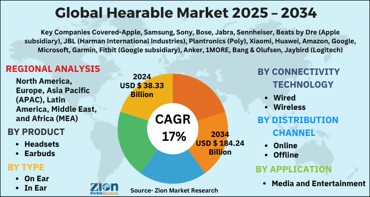 Hearable Market
