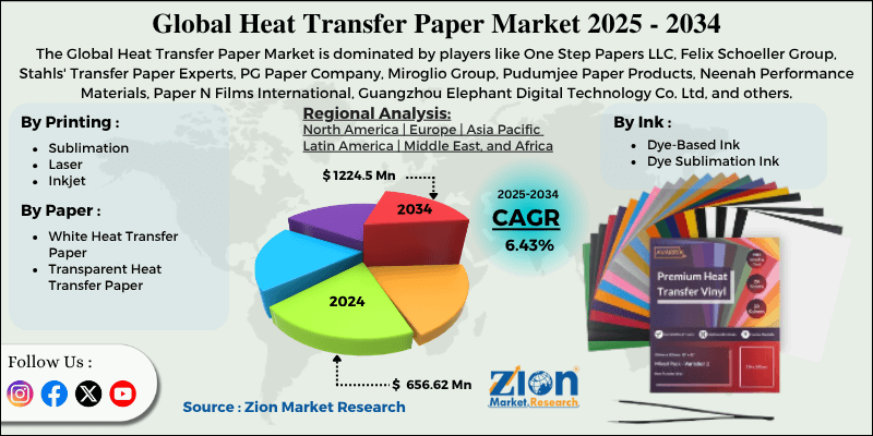 Heat Transfer Paper Market