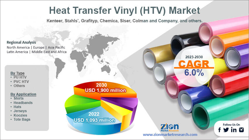 Global Heat Transfer Vinyl (HTV) Market Size
