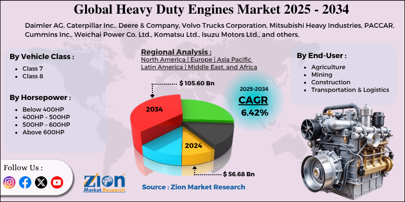 Heavy Duty Engines Market