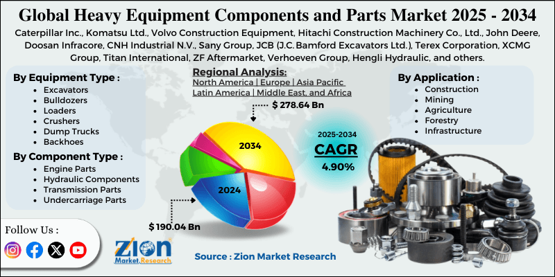 Heavy Equipment Components and Parts Market