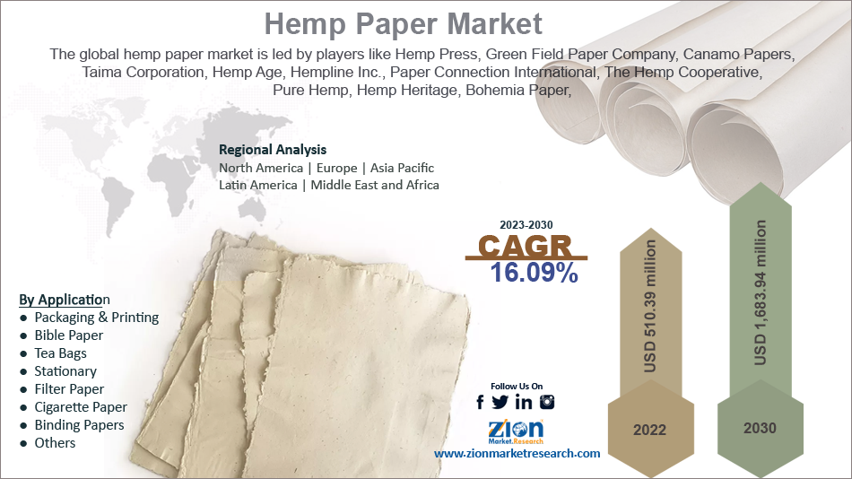 Global Hemp Paper Market Size