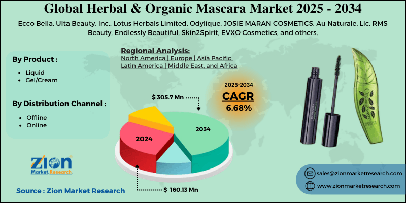 Herbal & Organic Mascara Market