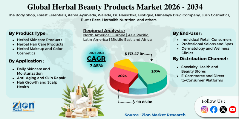 Herbal Beauty Products Market