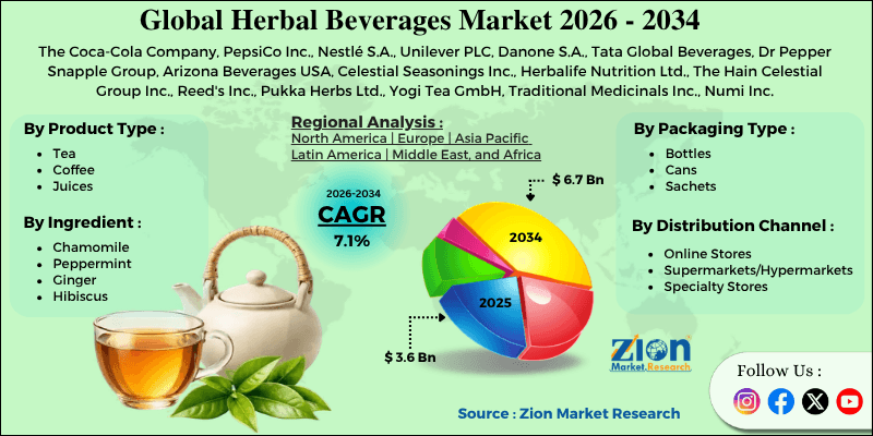Herbal Beverages Market