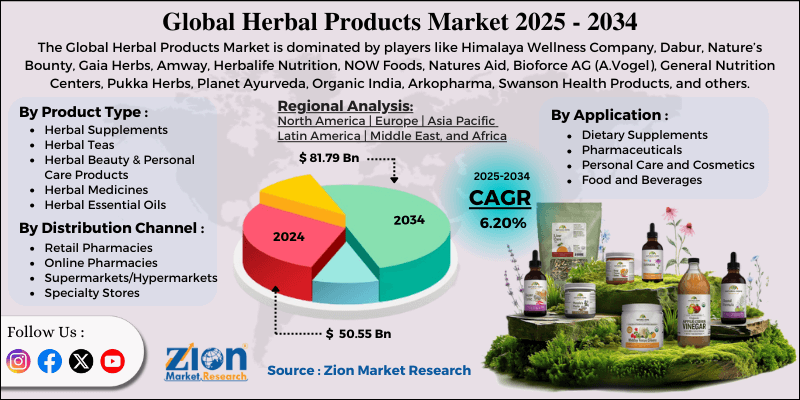 Herbal Products Market