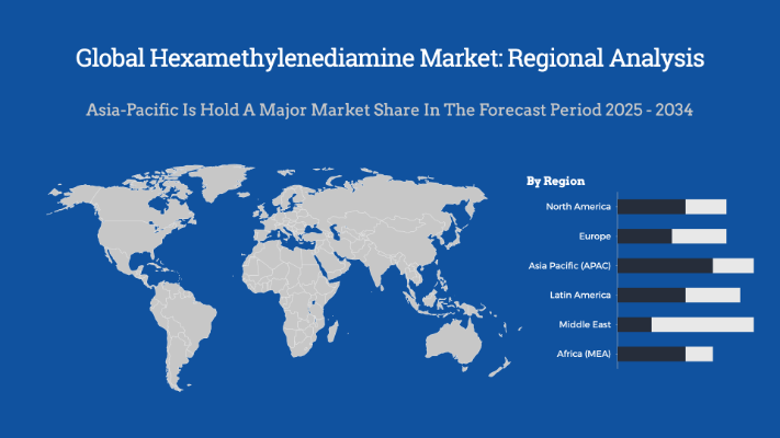 Global Hexamethylenediamine Market Regional Analysis