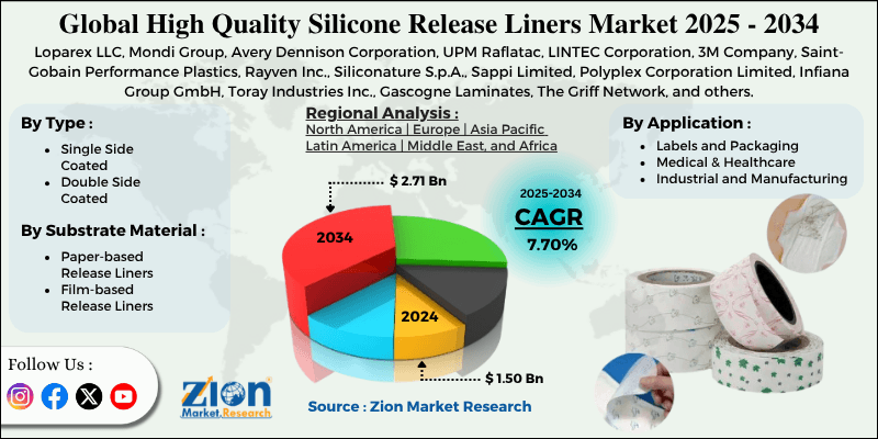 High Quality Silicone Release Liners Market