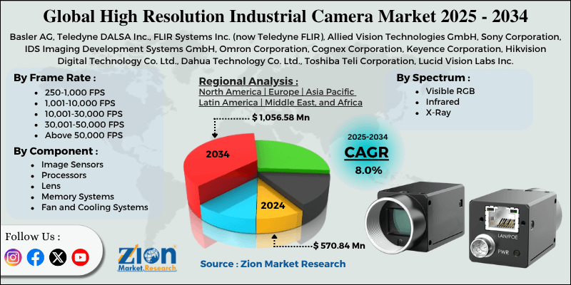 High Resolution Industrial Camera Market