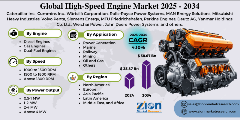 High-Speed Engine Market