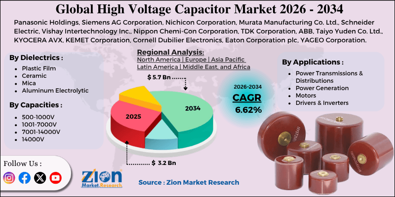 High Voltage Capacitor Market