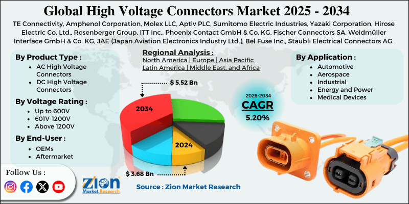 High Voltage Connectors Market