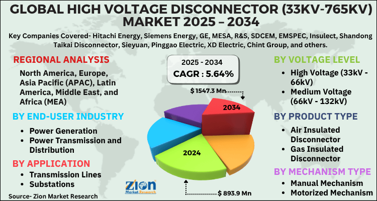 High Voltage Disconnector (33KV-765KV) Market
