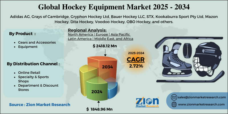 Hockey Equipment Market