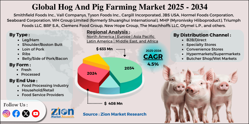 Hog And Pig Farming Market