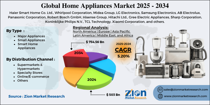 Home Appliances Market