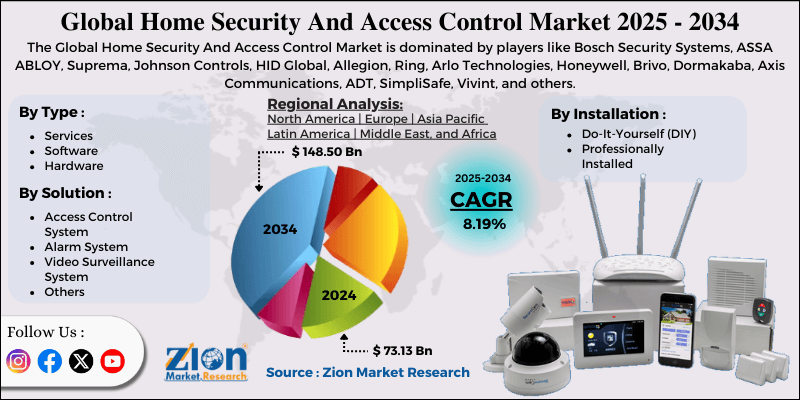 Home Security And Access Control Market