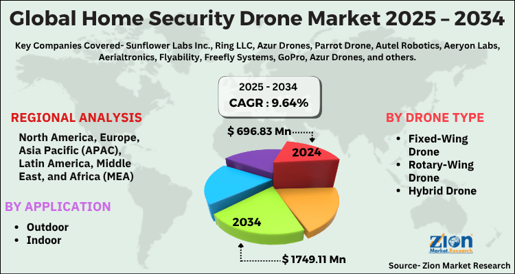 Global Home Security Drone Market