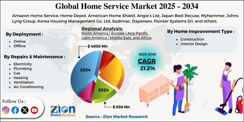Home Service Market