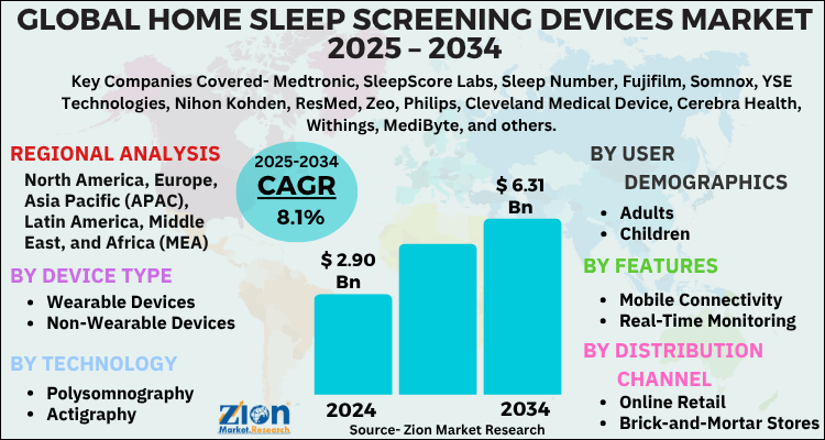Home Sleep Screening Devices Market