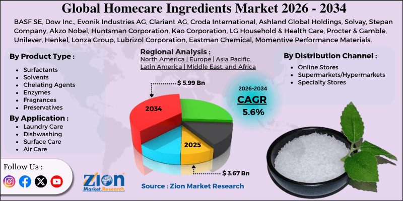 Homecare Ingredients Market