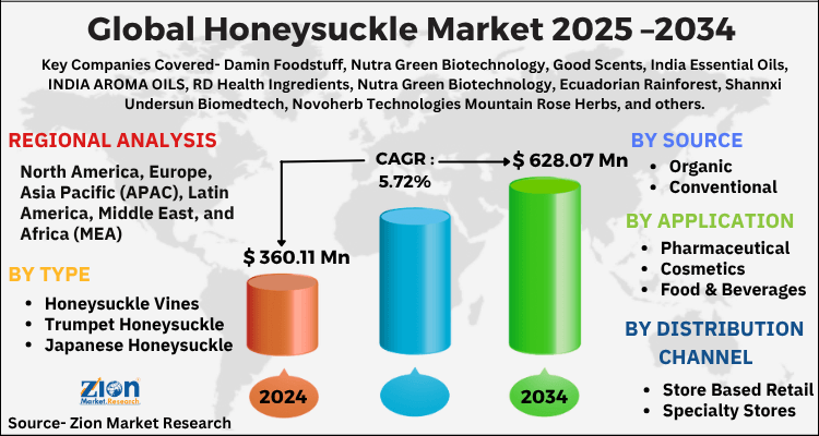 Honeysuckle Market